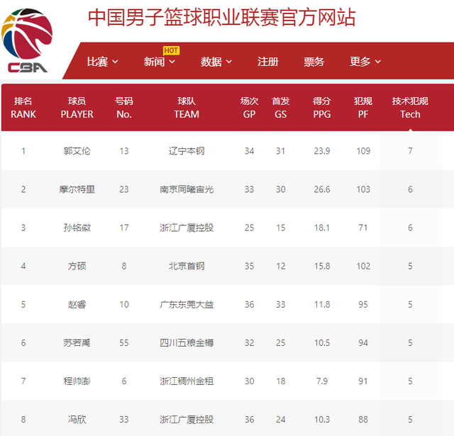 压力时懂得